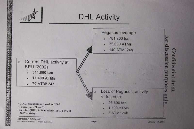 DHL / Hoe actueel is...
